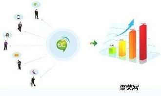 解析沈陽直銷軟件三軌制太陽線獎(jiǎng)金制度與級(jí)差制特點(diǎn)